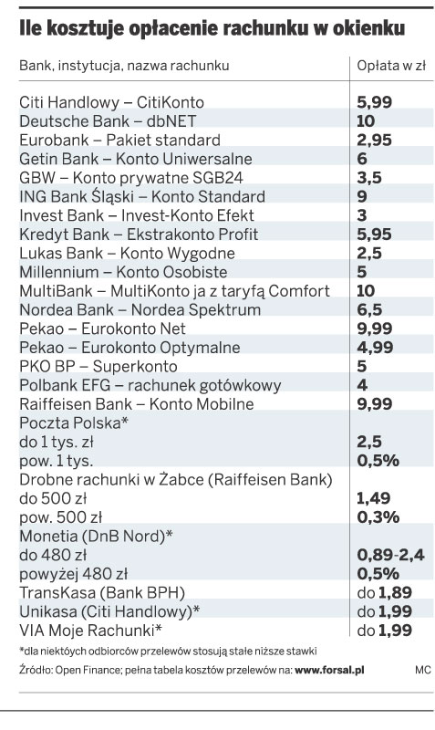 ile kosztuje opłacenie rachunku w okienku