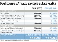Jeszcze 8 miesięcy można odliczać <strong>VAT</strong> od aut i <strong>paliwa</strong>