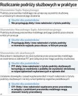 Fiskus odbiera kierowcom diety za <strong>podróż</strong> <strong>służbową</strong>