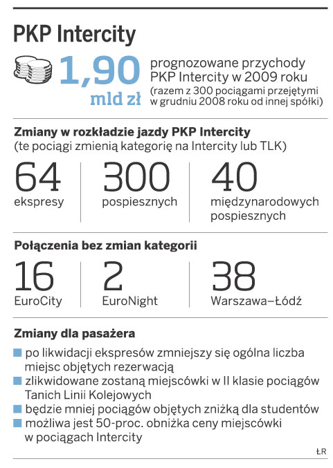 PKP Intercity