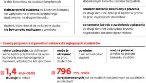 Na jakich zasadach można podjąć naukę na kolejnym kierunku studiów