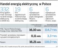 Handel energią elektryczną w Polsce