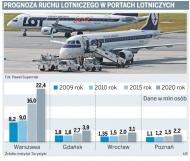 Lotniska mają problemy z rozbudową przed Euro