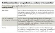Jak wliczać <strong>premie</strong> i nagrody do podstawy wymiaru <strong>zasiłku</strong>