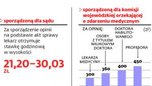 Honorarium za ekspertyzę