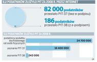 Nawet bez e-podpisu będzie można złożyć <strong>roczny</strong> <strong>PIT</strong>