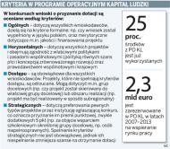 Kryteria w Programie Operacyjnym Kapitał Ludzki