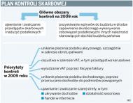 Plan kontroli skarbowej
