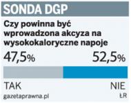 Sonda DGP