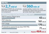 PKP PLK