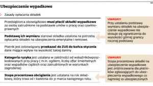 Ubezpieczenie wypadkowe