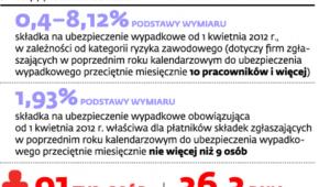 Ubezpieczenie od wypadków przy pracy