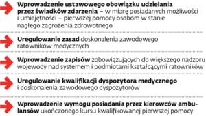 Inne propozycje zmian w ustawie o Państwowym Ratownictwie Medycznym