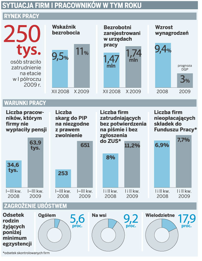 Nie sprawdziły się rządowe programy antykryzysowe