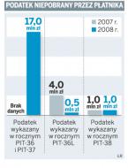 Podatnik nie zapłaci za lokaty antypodatkowe