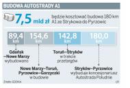 Inwestor uspokaja: budowa A1 na Śląsk niezagrożona