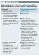 Jak wyrównać zasiłki <strong>chorobowe</strong> <strong>obliczone</strong> bez uwzględnienia premii i dodatków