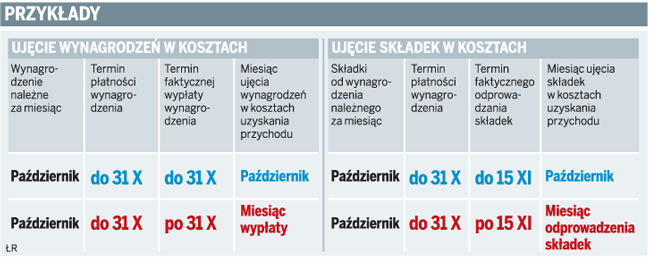 Przykłady