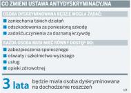 Co zmieni ustawa antydyskryminacyjna