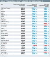 Realny zysk z rocznej lokaty bankowej w wysokości 5000 zł