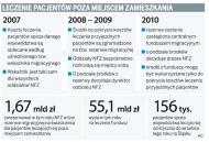 Nie ma już pieniędzy na migrujących pacjentów