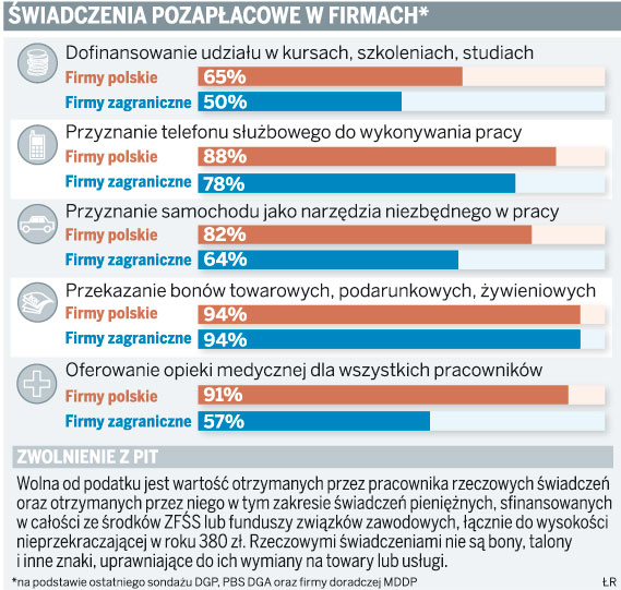 Fiskus może zażądać PIT od karty podarunkowej