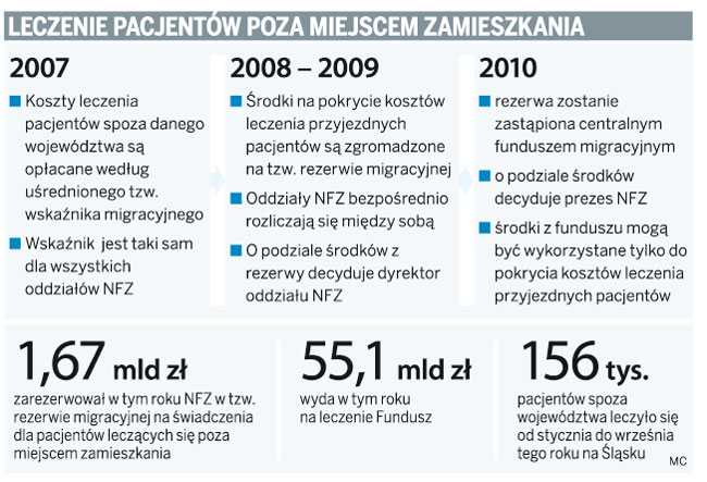 Nie ma już pieniędzy na migrujących pacjentów