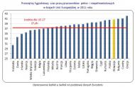 Przeciętny tygodniowy czas pracy pracowników pełno- i niepełnoetatowych  w krajach Unii Europejskiej w 2011 roku. Źródło: Sedlak&Sedlak