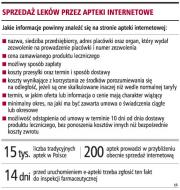 <strong>Apteki</strong> internetowe mogą zacząć bankrutować