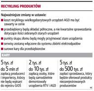 Klient, kupując pralkę, dowie się, ile zapłaci za jej <strong>recykling</strong>