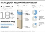 NIE dla VAT na kursy języków obcych