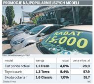 Nowy <strong>samochód</strong> można kupić nawet o 20 tys. zł taniej
