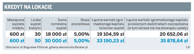 Będzie nowy system poręczeń kredytów studenckich