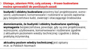 Prawo budowlane według PKN