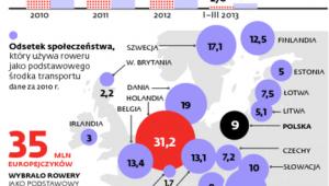 Kolizje i wypadki drogowe z udziałem rowerzystów