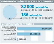 Kto i jak złoży <strong>PIT</strong> przez internet w <strong>rozliczeniu</strong> za 2009 rok