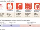 Lista śmieciowych absurdów, czyli największe głupoty towarzyszące ustawie