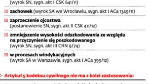 Artykuł 5 kodeksu cywilnego w orzecznictwie