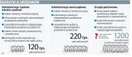 Urzędnicy będą zatrudniani na jednolitych zasadach