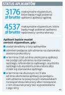 Aplikanci otrzymają gwarancję <strong>pracy</strong> w zawodzie
