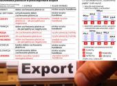 Ryzykowny polski eksport: nasi partnerzy handlowi mało wiarygodni