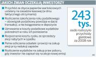 Jakich zmian oczekują inwestorzy