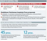 <strong>Państwowa</strong> <strong>Inspekcja</strong> <strong>Pracy</strong> zaostrza walkę z zatrudnionymi na czarno