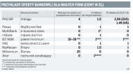 Konta dla małych <strong>firm</strong> prawie za darmo