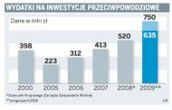 Są miliardy na inwestycje przeciwpowodziowe