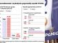 Podział PGNiG, czyli sprzeczne interesy w koncernie gazowym