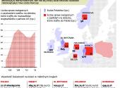 Druga fala emigracji ruszyła po zasiłki na Zachód