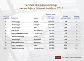 Apple to wciąż najcenniejsza marka na świecie