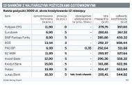 Pożyczki <strong>na</strong> święta: Muszą nam wystarczyć zwykłe kredyty gotówkowe