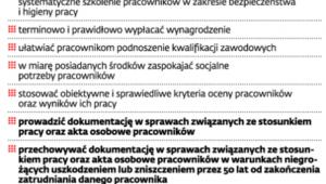 Obowiązki firm wobec pracownika